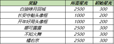 中秋活动上线、全新玩法开启 王者荣耀体验服9.15更新内容公告