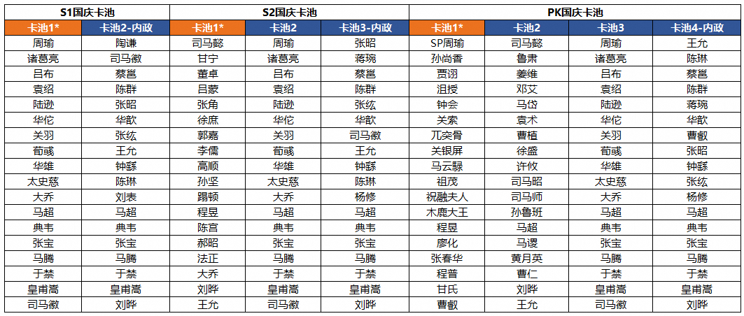 三国志战棋版国庆活动一览-三棋2024国庆节活动玩法奖励