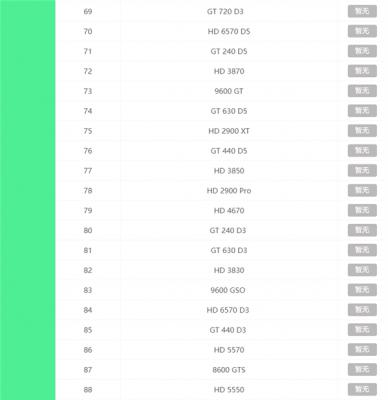 2021最新显卡天梯图 2021年显卡天梯图高清完整版 软件教程