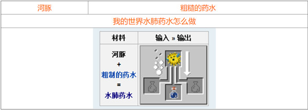 我的世界2021最新药水合成图一览，全部药水合成配方材料图文汇总