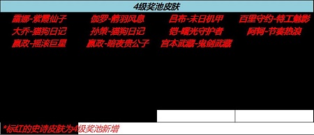 游戏新闻 王者荣耀流光耀时活动攻略 八周年流光耀时祈愿活动入口