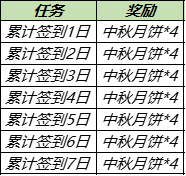 中秋活动上线、全新玩法开启 王者荣耀体验服9.15更新内容公告