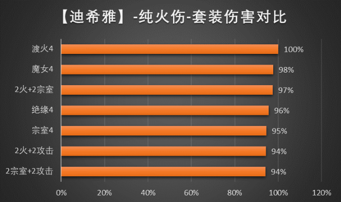 原神迪希雅圣遗物怎么选词条：原神迪希雅圣遗物套装搭配攻略