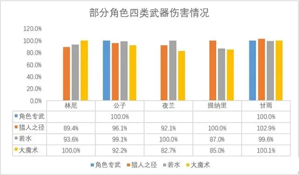 原神猎人之径武器效果一览 原神猎人之径武器怎么样