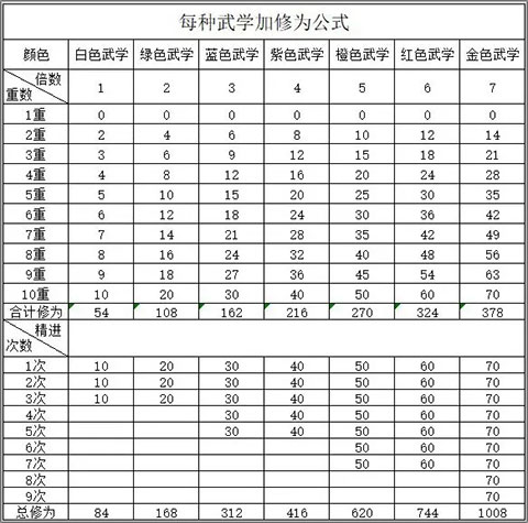 武林侠影免费下载-武林侠影火爆版下载v8.79