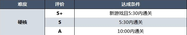 《生化危机4重制版》阿什莉盔甲如何获取 《生化危机4重制版》阿什莉盔甲效果及获取方法