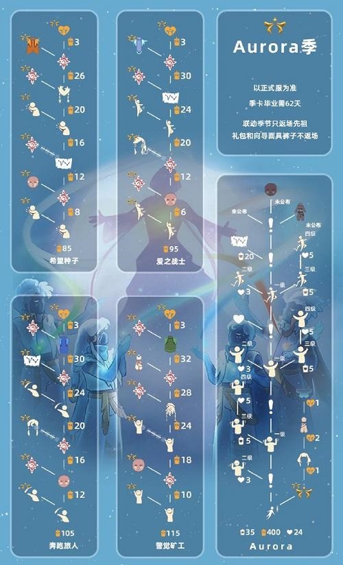 光遇欧若拉联动兑换商品有哪些：光遇欧若拉联动兑换商品图一览