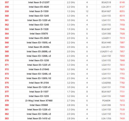 2021年最新Xeon至强CPU天梯图 英特尔至强系列CPU天梯图2021 软件教程