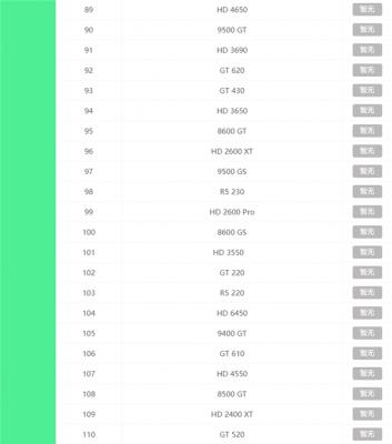 2021最新显卡天梯图 2021年显卡天梯图高清完整版 软件教程