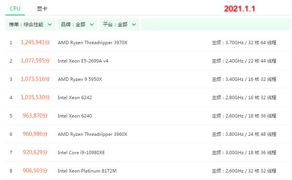 CPU天梯图2021年3月最新版 CPU性能排行天梯图2021 软件教程