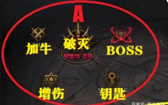 DNF国服奥兹玛团本boss机制讲解，全阶段怪物机制应对方法图文汇总