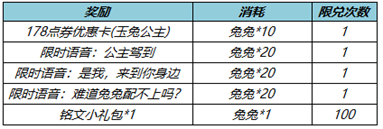 王者荣耀公孙离新皮肤178点券获取方法 王者荣耀公孙离新皮肤178点券怎么获取