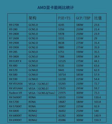 显卡能耗比天梯图最新版 2021年显卡选购藏宝图 软件教程