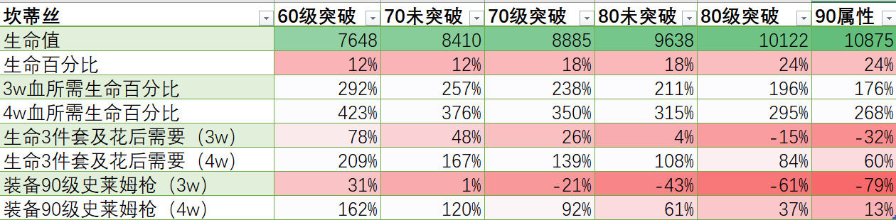 坎蒂丝角色详细解析 原神3.1坎蒂丝应该怎么玩