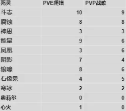 暗黑破坏神不朽宝石怎么选择搭配：暗黑破坏神不朽宝石选择搭配攻略