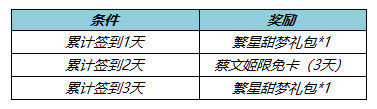 王者荣耀更新公告：王者荣耀更新公告最新