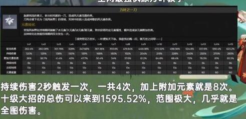 原神1.6版本新地图介绍 原神1.6版本有什么新地图