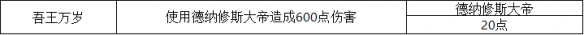 炉石传说25.0版本新成就都有那些：炉石传说25.0版本新成就图文介绍