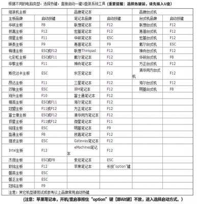 黑鲨U盘Win7装机教程 黑鲨U盘安装Win7系统教程 软件教程