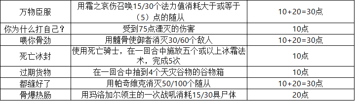 炉石传说25.0版本新成就都有那些：炉石传说25.0版本新成就图文介绍