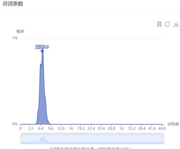 《原神》花海甘露之光套装强度如何 《原神》花海甘露之光套装分析