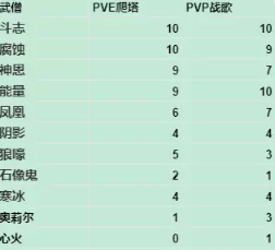 暗黑破坏神不朽宝石怎么选择搭配：暗黑破坏神不朽宝石选择搭配攻略