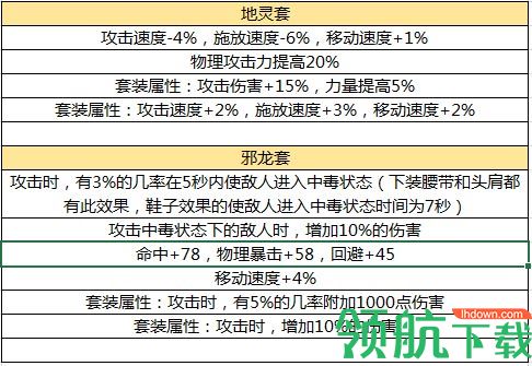 游戏新闻 DNF手游毕业装备推荐,DNF手游各职业毕业套推荐解析