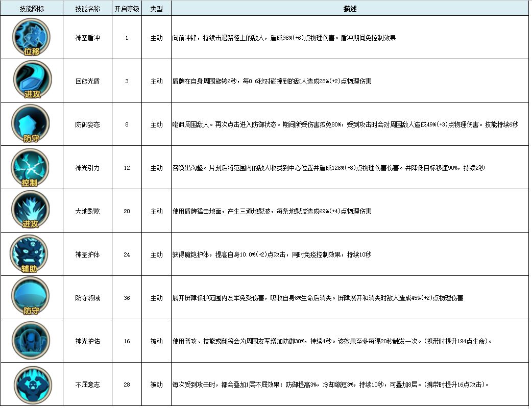 不氪金平民选什么职业最强-古荒遗迹职业介绍