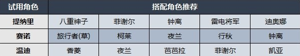 《原神》百人一揆第四天如何玩 《原神》百人一揆第四天试用阵容及技能一览