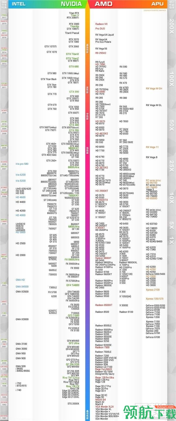 2020年五月份CPU性能天梯,五月最新CPU性能图