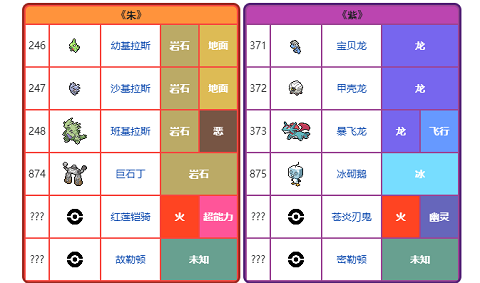 游戏新闻 宝可梦朱紫版本限定精灵大全 限定精灵对比图