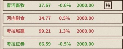 爸爸活下去让工厂员工持续工作的方法 爸爸活下去怎么让工厂员工持续工作