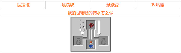 我的世界2021最新药水合成图一览，全部药水合成配方材料图文汇总