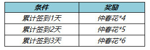 王者荣耀3月9日更新公告：王者荣耀3月9日更新内容