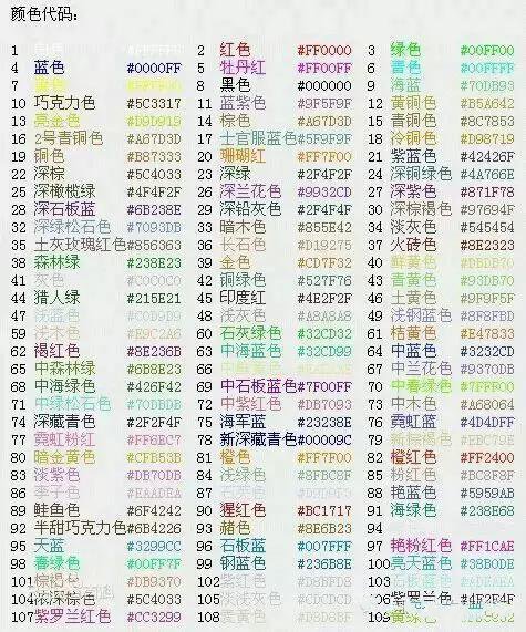 球球大作战名字颜色代码！球球大作战名字颜色怎么弄？