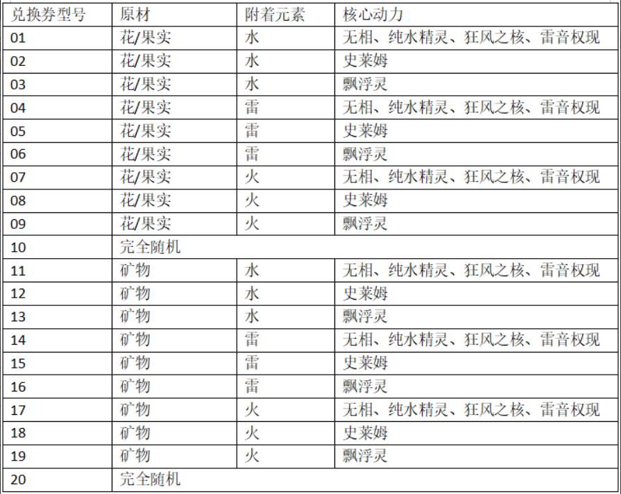 炉心机造10号机器人制作配方一览-原神炉心机造10号怎么做