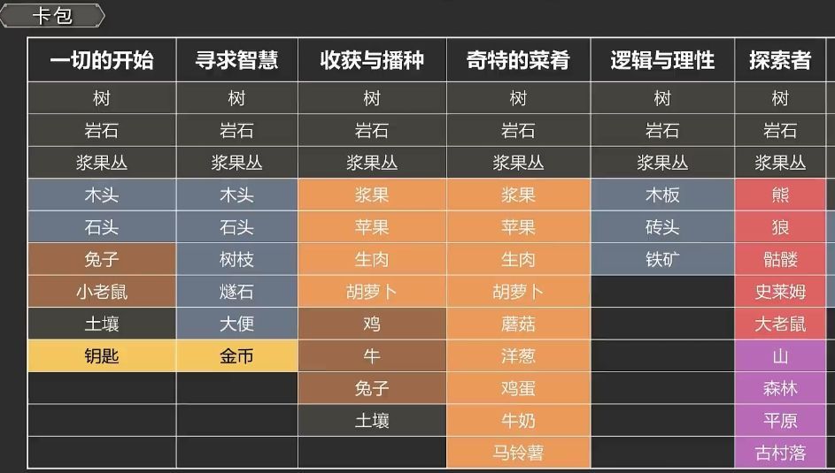 堆叠大陆钥匙作用以及获取攻略-stacklands钥匙有用吗