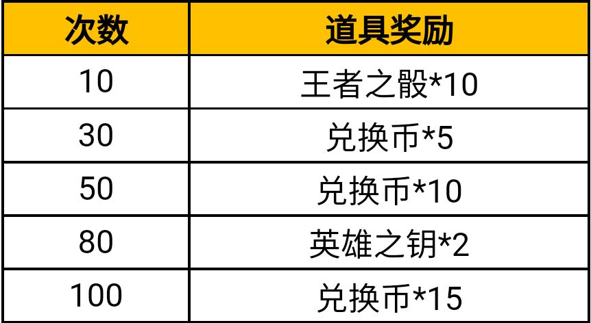 常胜夺宝活动多少钱全抽到-2022CF手游常胜夺宝活动攻略