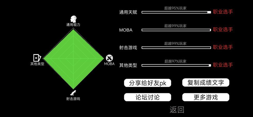 新手入门技巧分享-我的游戏天赋攻略大全