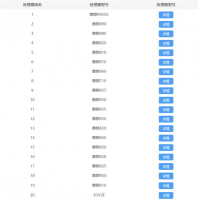 华为麒麟处理器排行榜 2021麒麟处理器天梯排行榜最新版 软件教程