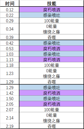 魔兽世界10.0版本蕨皮山谷树口怎么打：魔兽世界10.0版本蕨皮山谷树口打法攻略图解