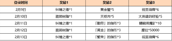 原神海灯节答谢奖励怎么领 原神海灯节答谢奖励领取方法