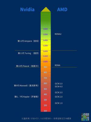 显卡能耗比天梯图最新版 2021年显卡选购藏宝图 软件教程