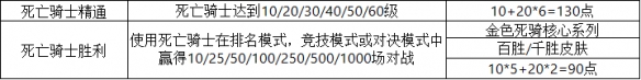 炉石传说25.0版本新成就都有那些：炉石传说25.0版本新成就图文介绍