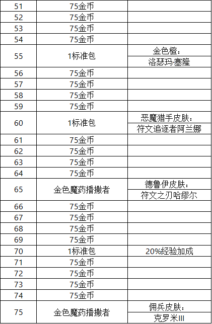 炉石传说巫妖王的进军具体奖励都有那些：炉石传说巫妖王的进军具体奖励分享