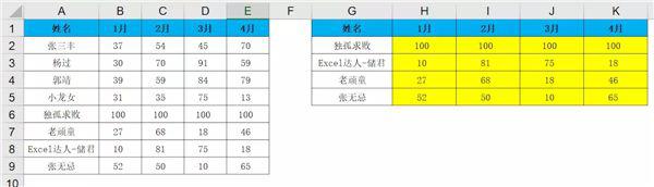 vlookup函数怎么使用？vlookup函数的使用方法及实例详解 软件教程