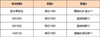 原神3.1版本1600原石具体怎么领：原神3.1版本1600原石领取攻略分享