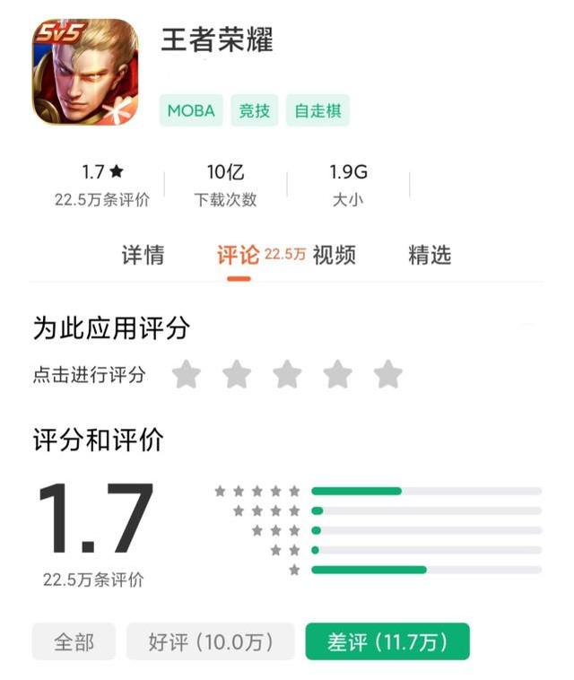 游戏评分骤降至1.7 仅两天收到10万1星差评 王者荣耀评分事件