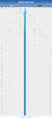 2020年2月显卡天梯图 桌面级显卡性能天梯图最新版 软件教程