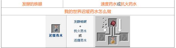 我的世界2021最新药水合成图一览，全部药水合成配方材料图文汇总